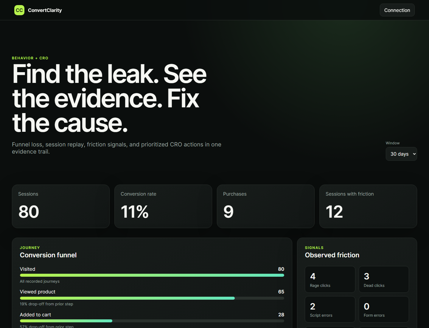 ConvertClarity conversion dashboard showing funnel and friction evidence